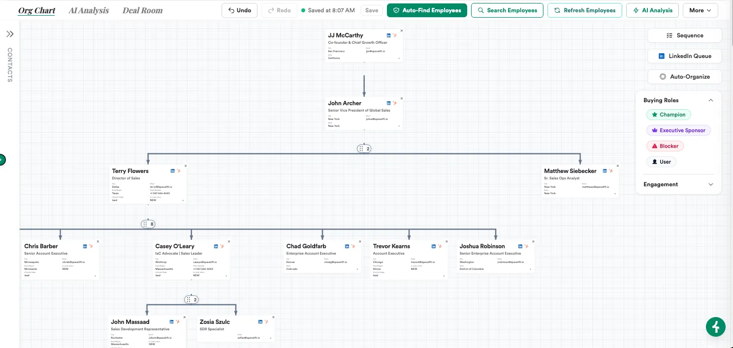 Narrative dynamic org chart mapping a buying committee with champion, executive sponsor, and blocker tags