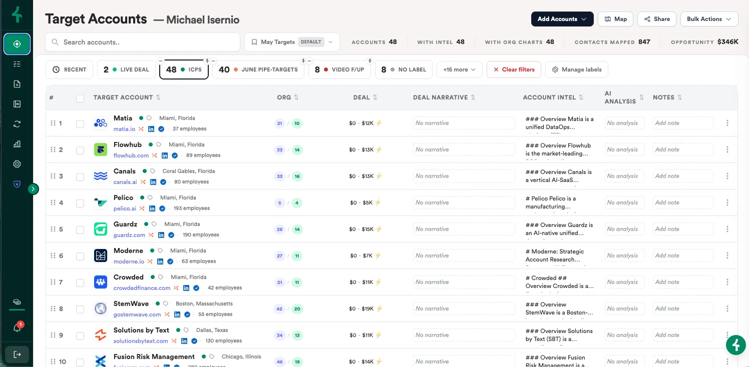 Narrative target accounts workspace with deal narratives and account health